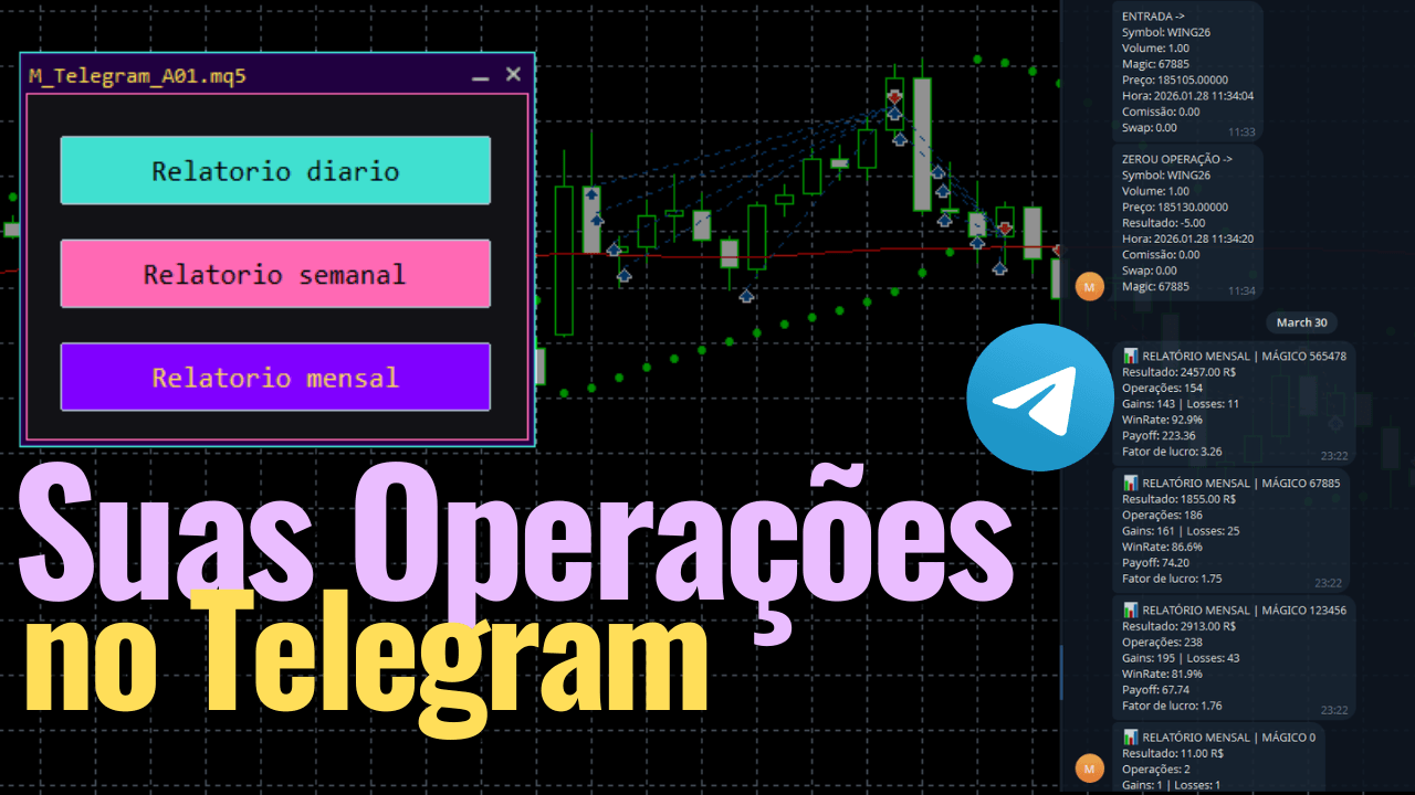 Notificações no Telegram
